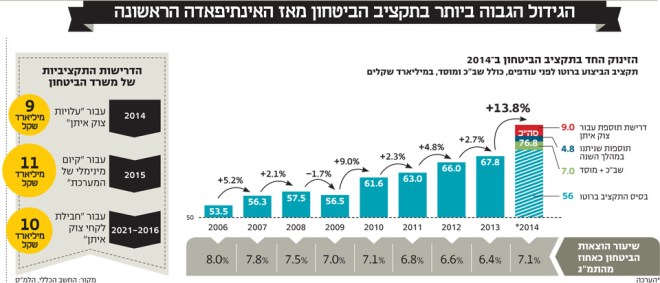 מקור: "כלכליסט"