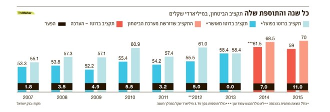 מקור: "דה מרקר"