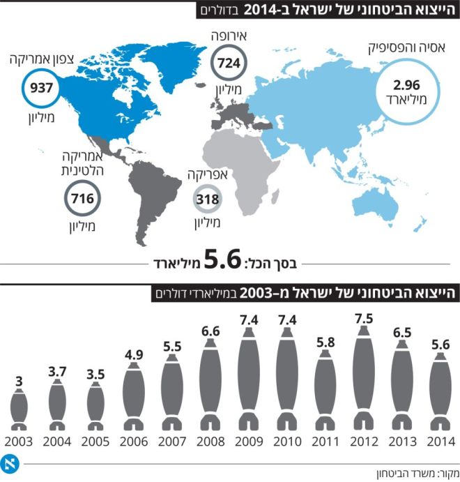 מקור: "הארץ"